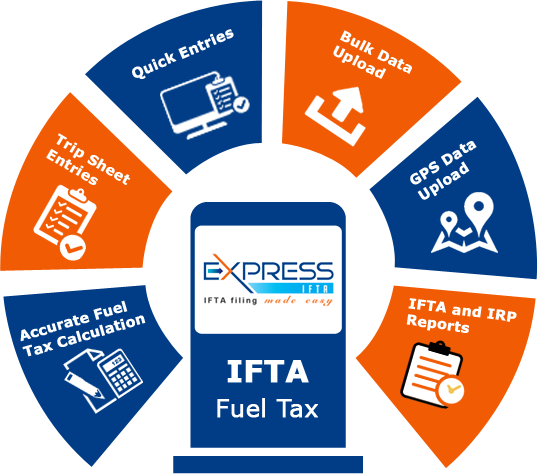 IFTA Fuel Tax Reporting